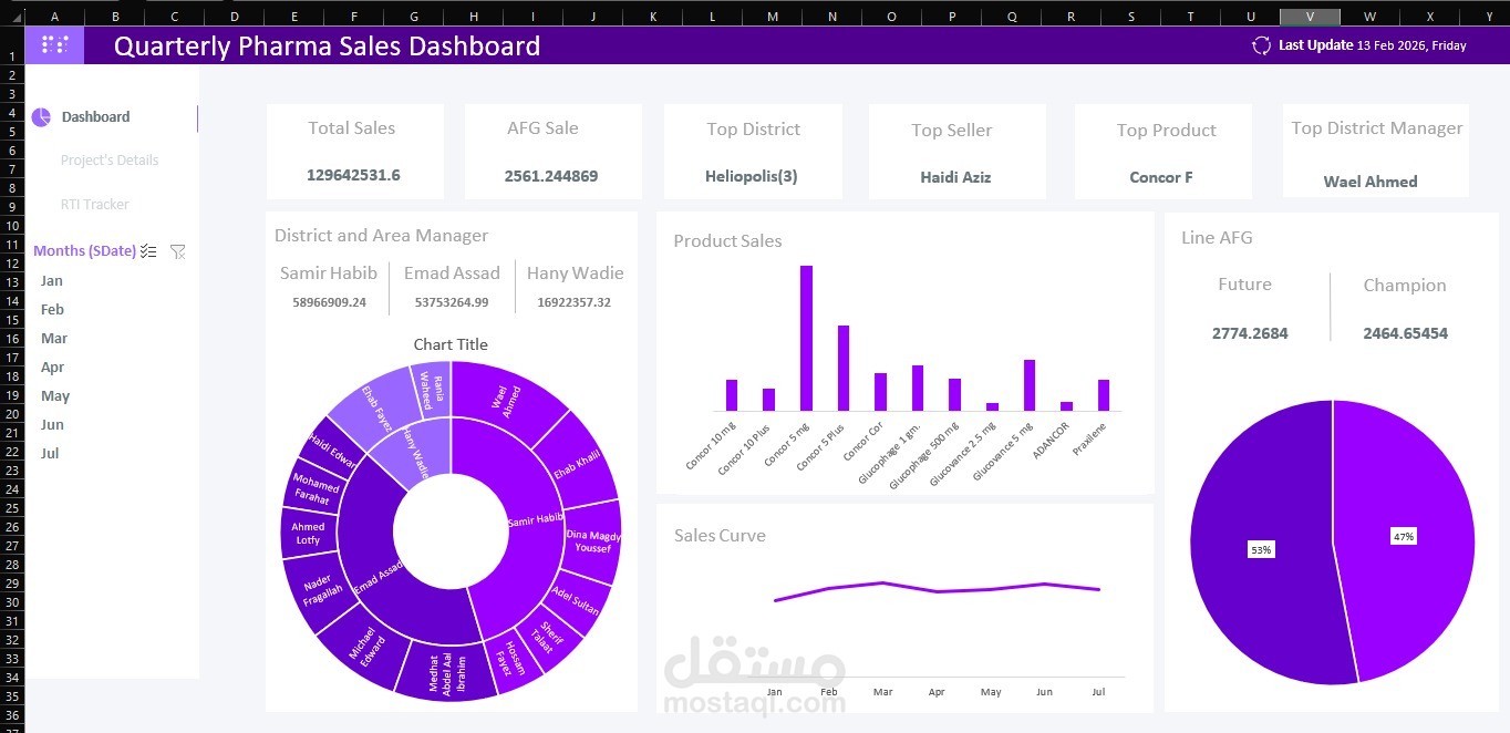 Dynamic Dashboard with Microsoft Excel