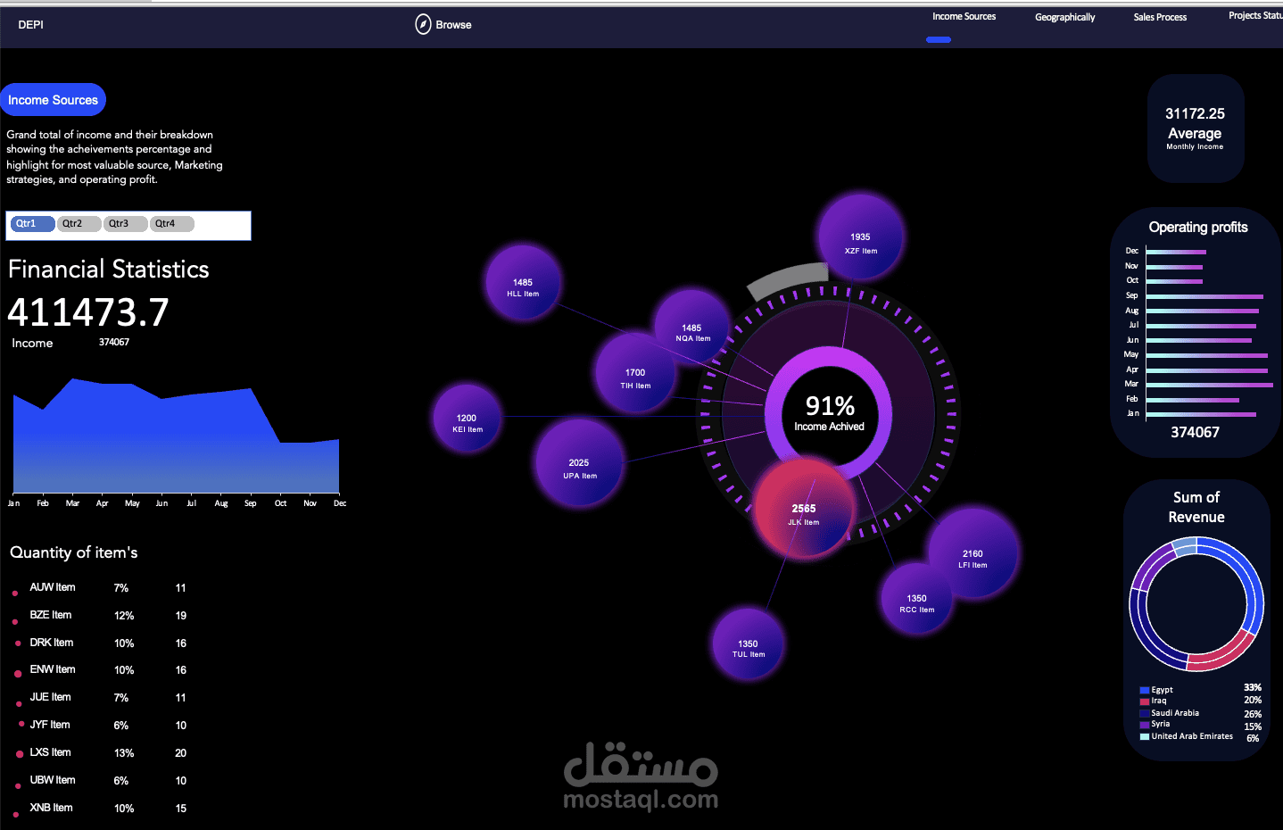 لوحة معلومات تحليل البيانات المالية والإيرادات باستخدام Microsoft Excel