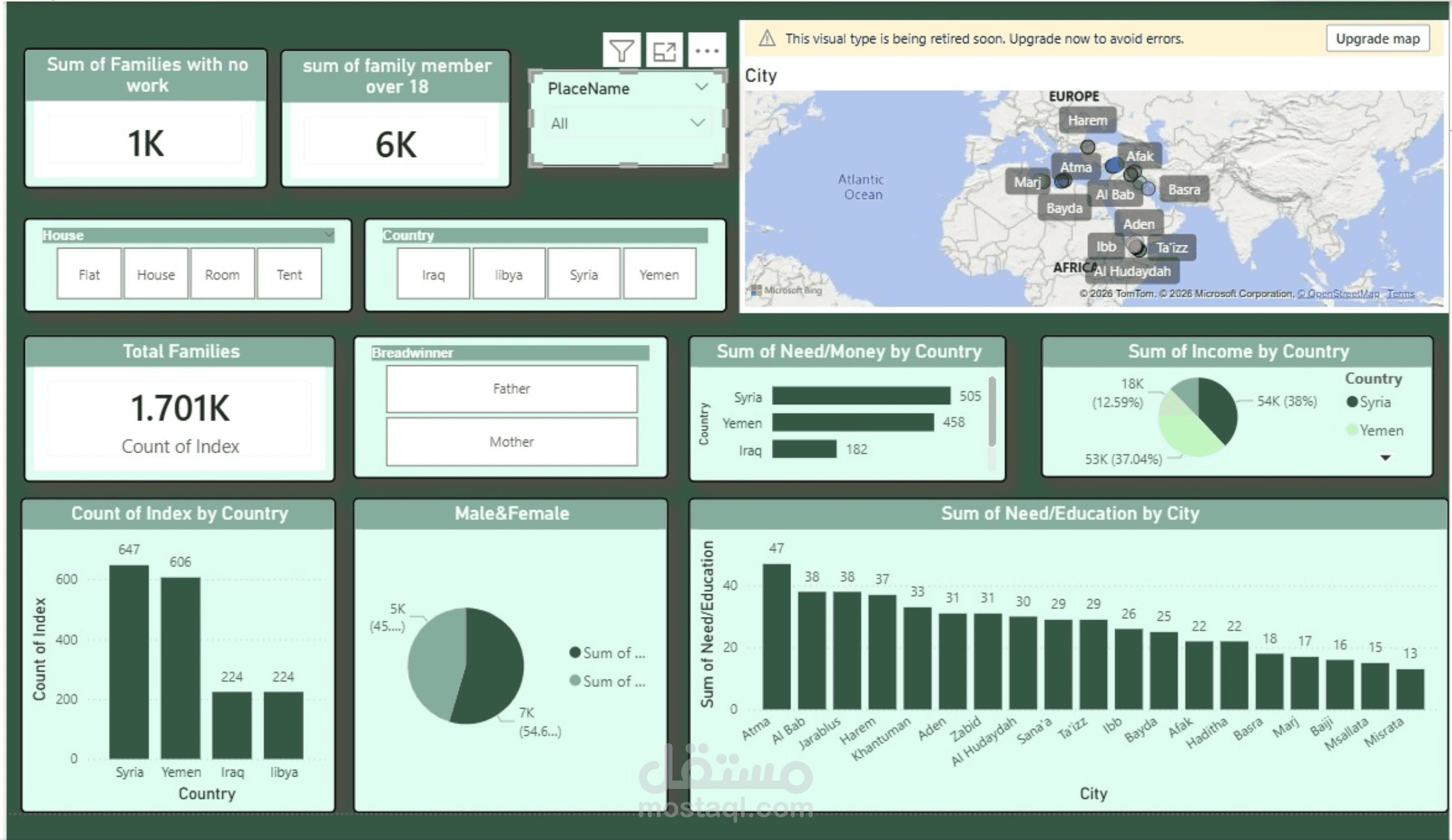 لوحة معلومات تحليل البيانات الاجتماعية والاقتصادية باستخدام Power BI