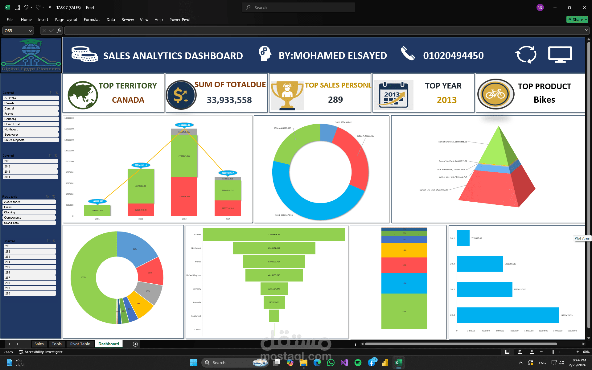 تحليل بيانات خاصة بالمبيعات