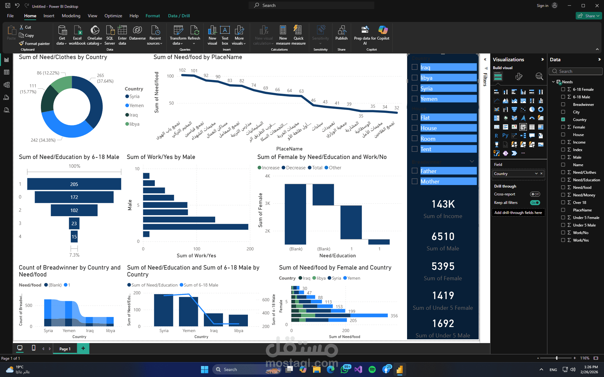 تحليل بيانات لمخيمات موجودة في اربع دول