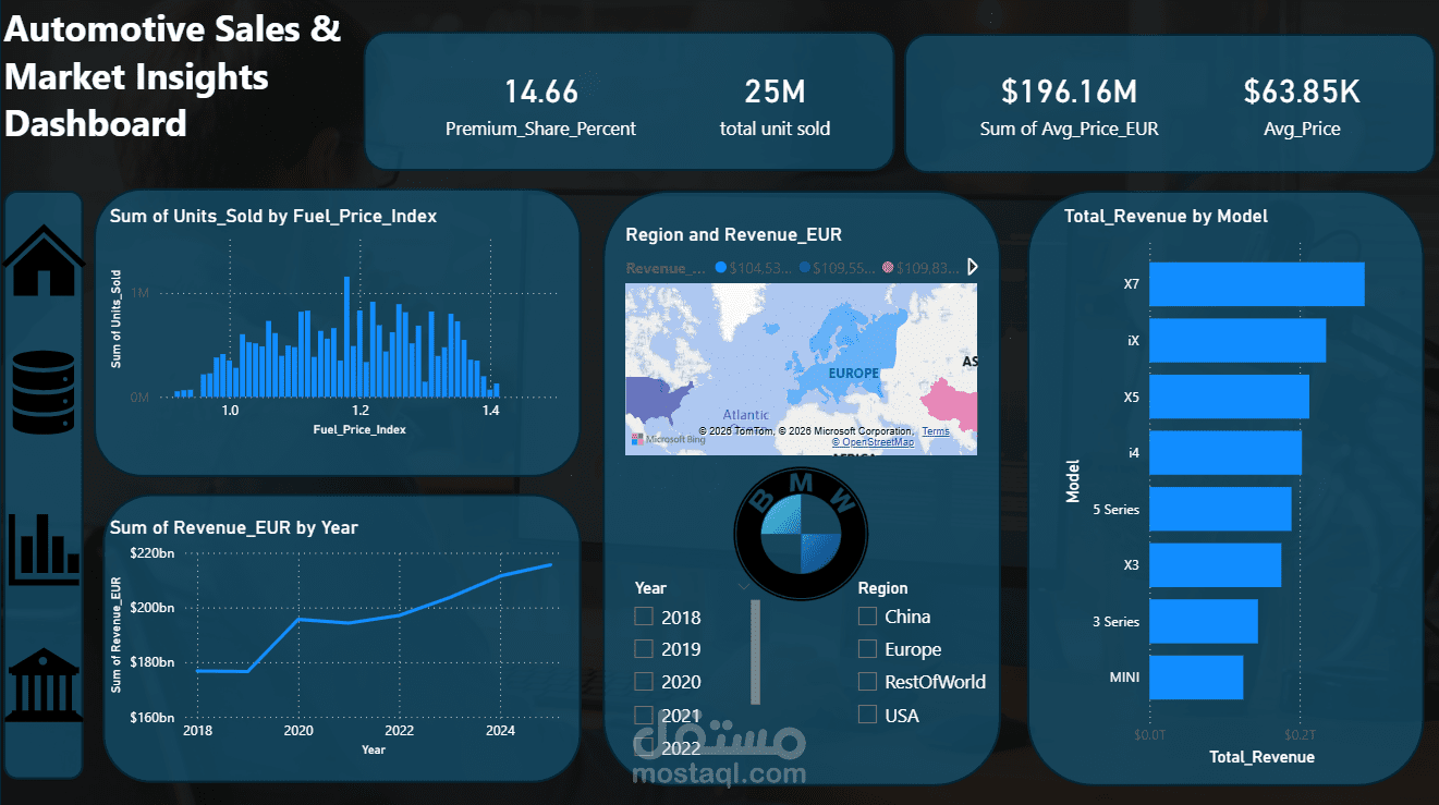 لوحة تحكم احترافية لتحليل مبيعات السيارات باستخدام Power BI