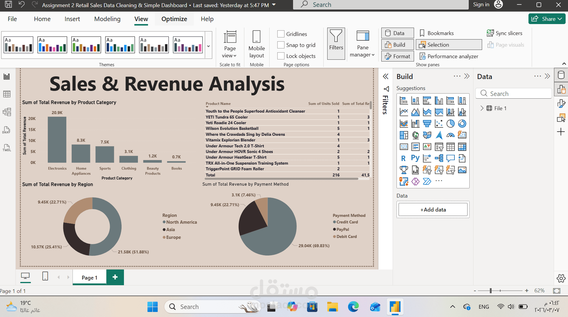 Retail sales data cleaning & dashboard