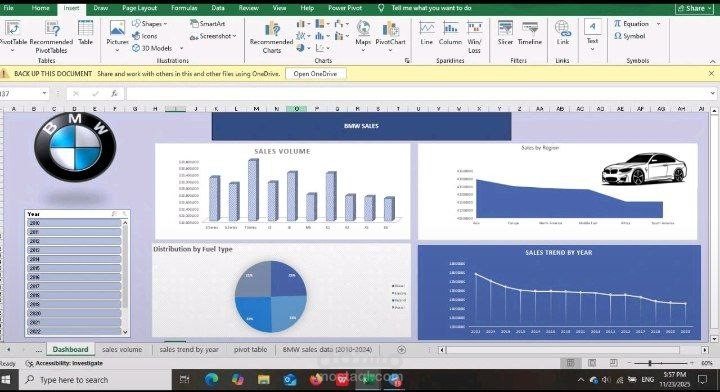 BMW Sales analysis dashboard