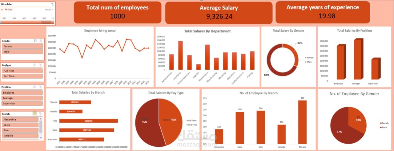 HR Analytics Dasshboard  Excel / pivot tables&charts  / KPI