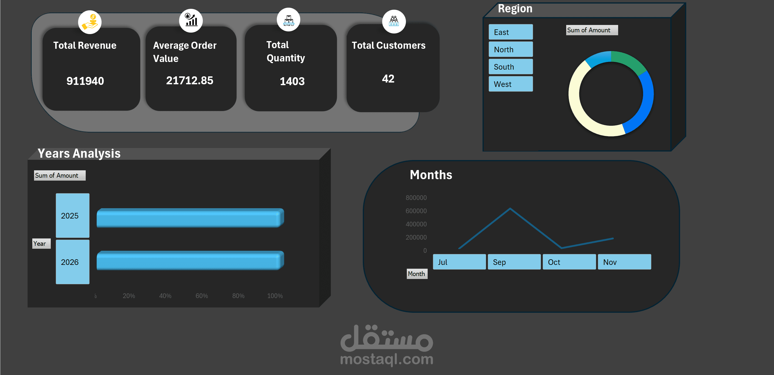 تحليل بيانات العملاء
