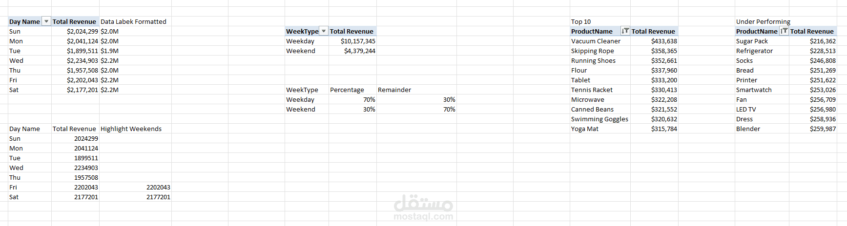 بناء نموذج بيانات متقدم (Data Modeling) وأتمتة التقارير باستخدام Power Query و Power Pivot