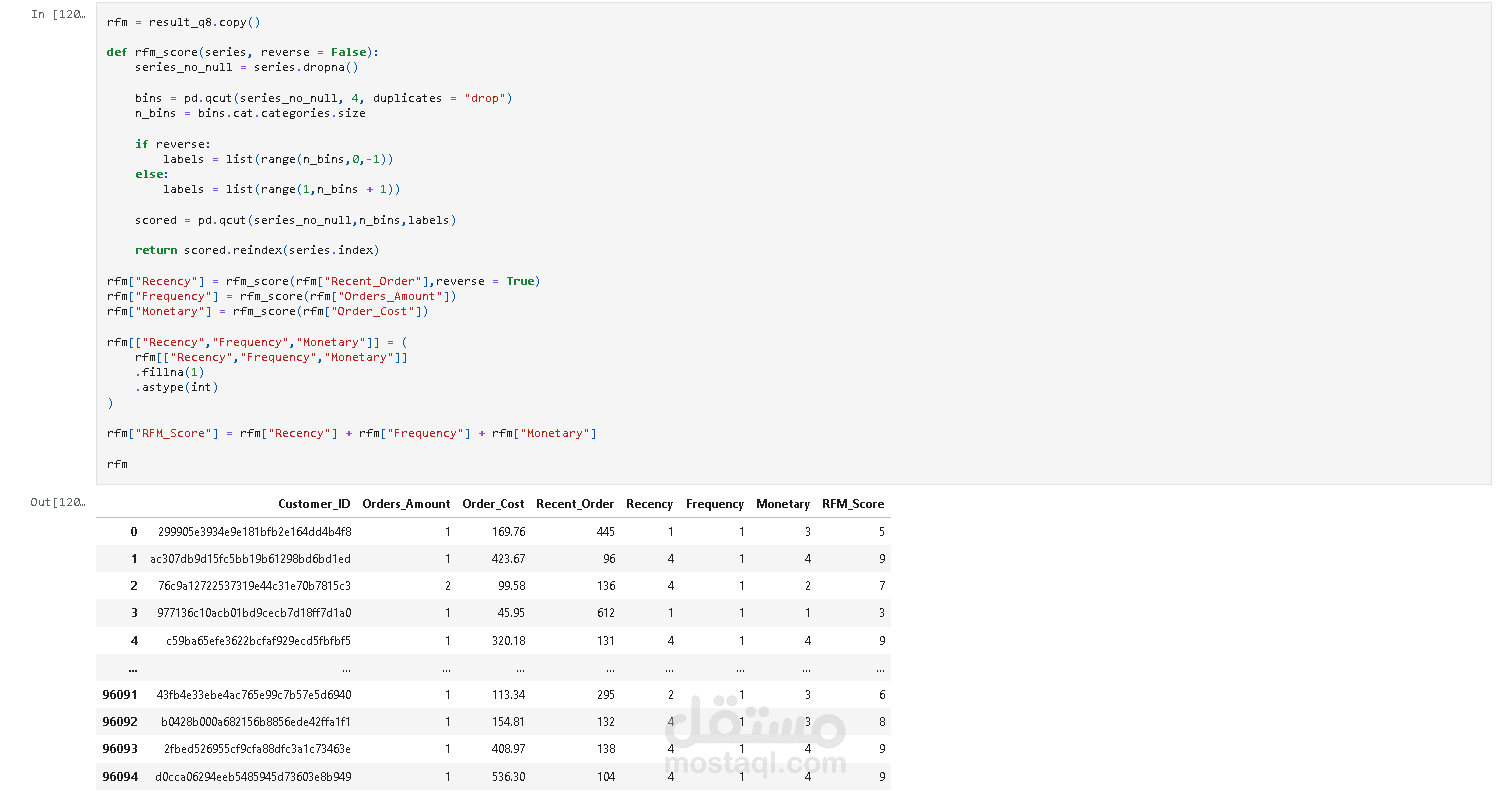 Olist RFM Analysis