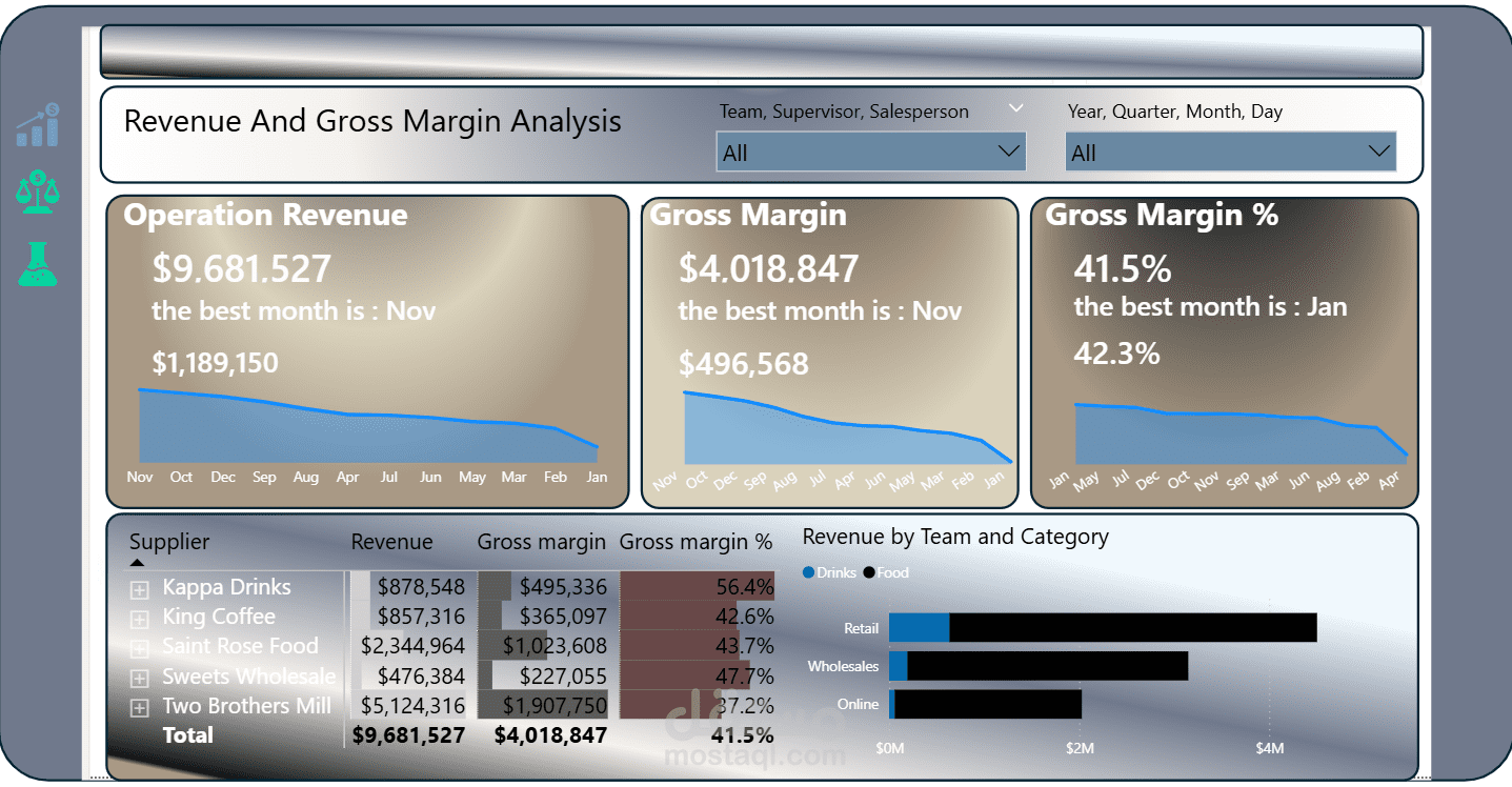 Revenue and Gross Margin Analysis