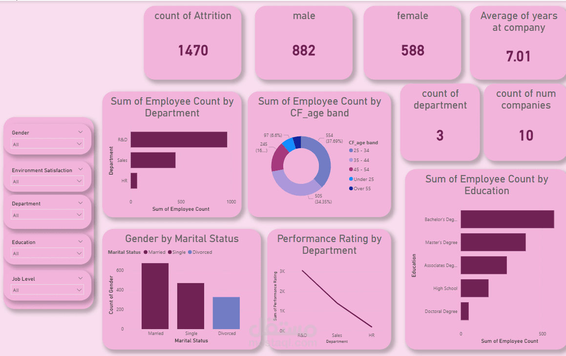 hr dashboard