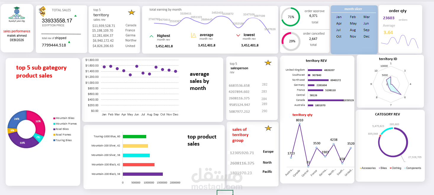 sales performance dashboard