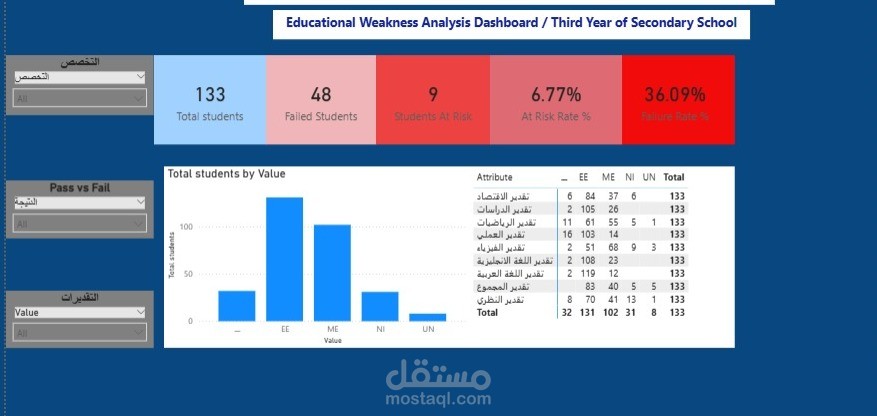 تحديد نقاط الضعف التعليمية
