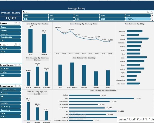 لوحة معلومات تحليلية (Dashboard)