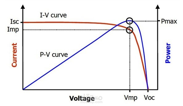 نصميم فيديوهات شرح طويله عن اي موضوع