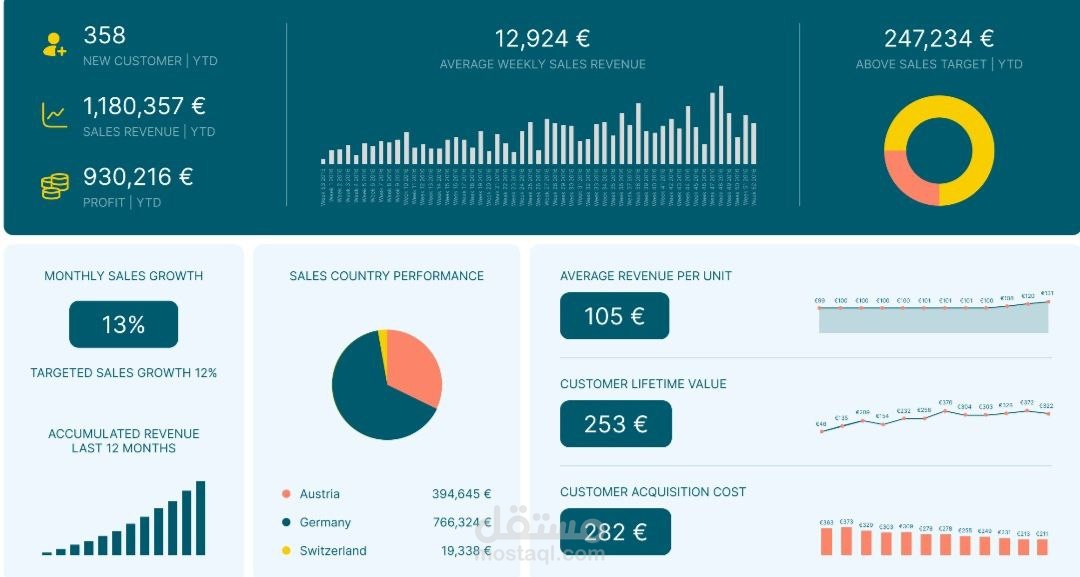 analysis sales dashboard