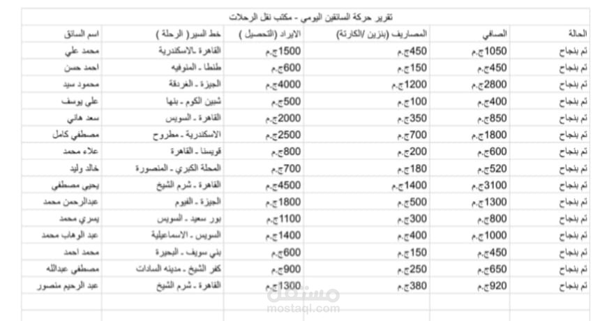 إدخال وتنظيم بيانات العملاء في جداول Excel.
