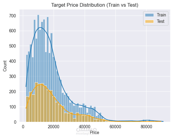 Car Price Predictor