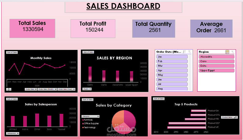 Sales Analysis Dashboard