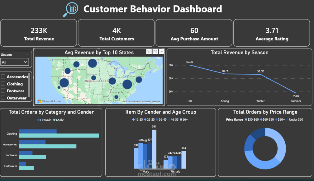 Customer Behavior Dashboard