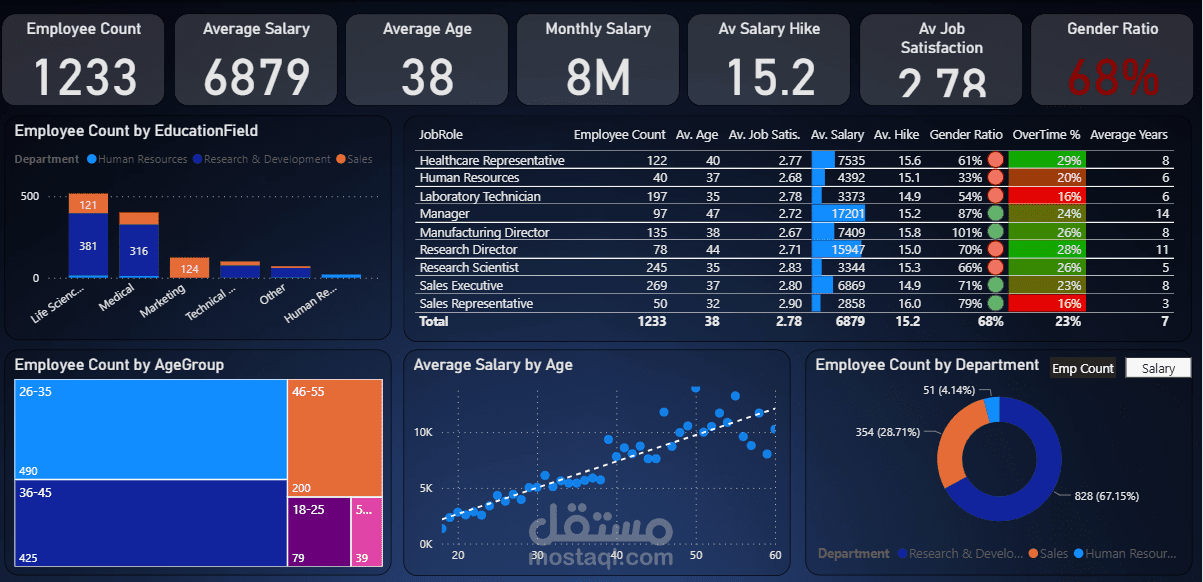 Hr Dashboard