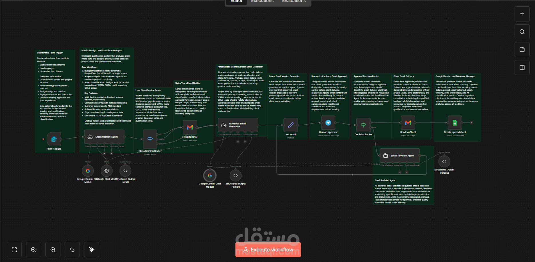 AI-Powered Lead Classification & Smart Outreach Automation System باستخدام n8n