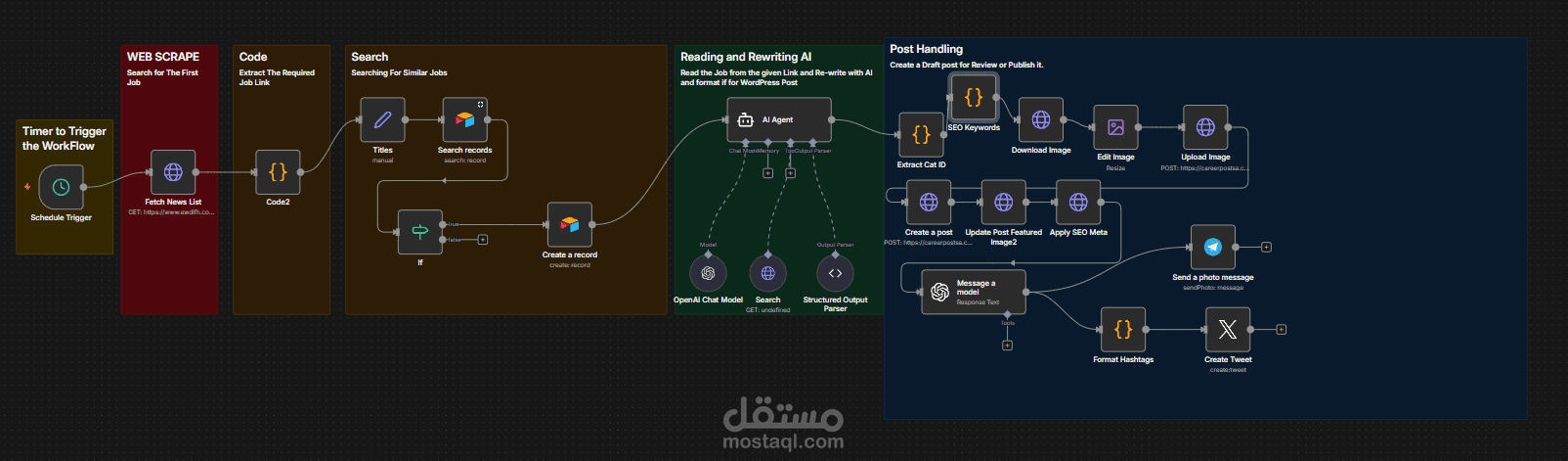 تصميم وتطوير مواقع WordPress مع تحسين محركات البحث (SEO) لزيادة الزيارات والمبيعات