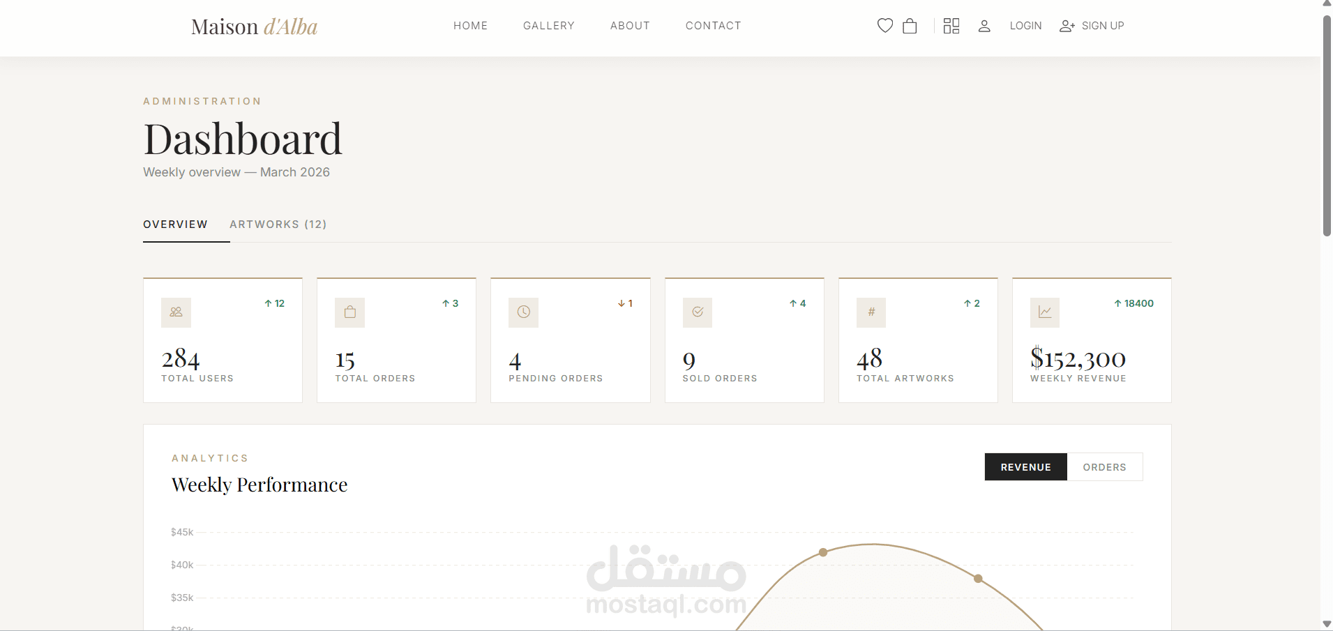 تصميم Dashboard لإدارة موقع معرض فني
