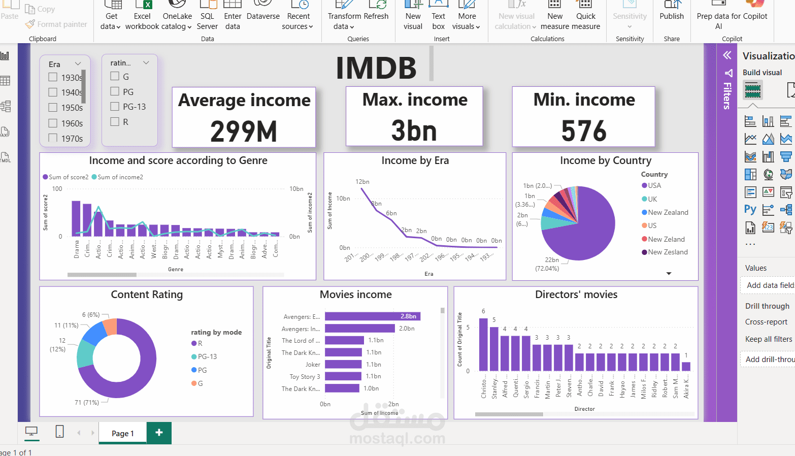 تحليل البيانات باستخدام powerbi