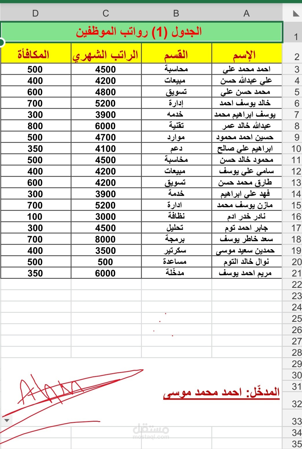 جدول تنظيم بيانات رواتب الموظفين