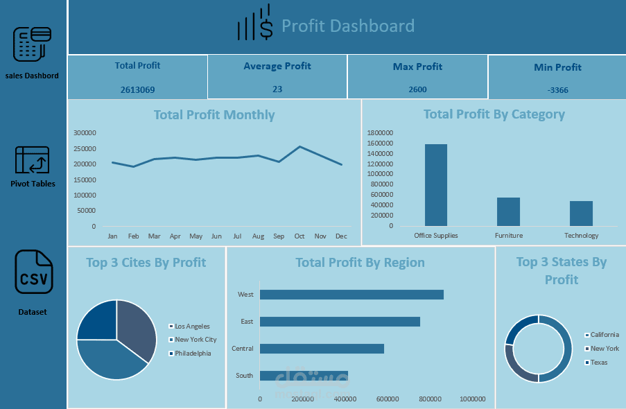 تصميم لوحة تحكم تفاعلية لتحليل الأرباح