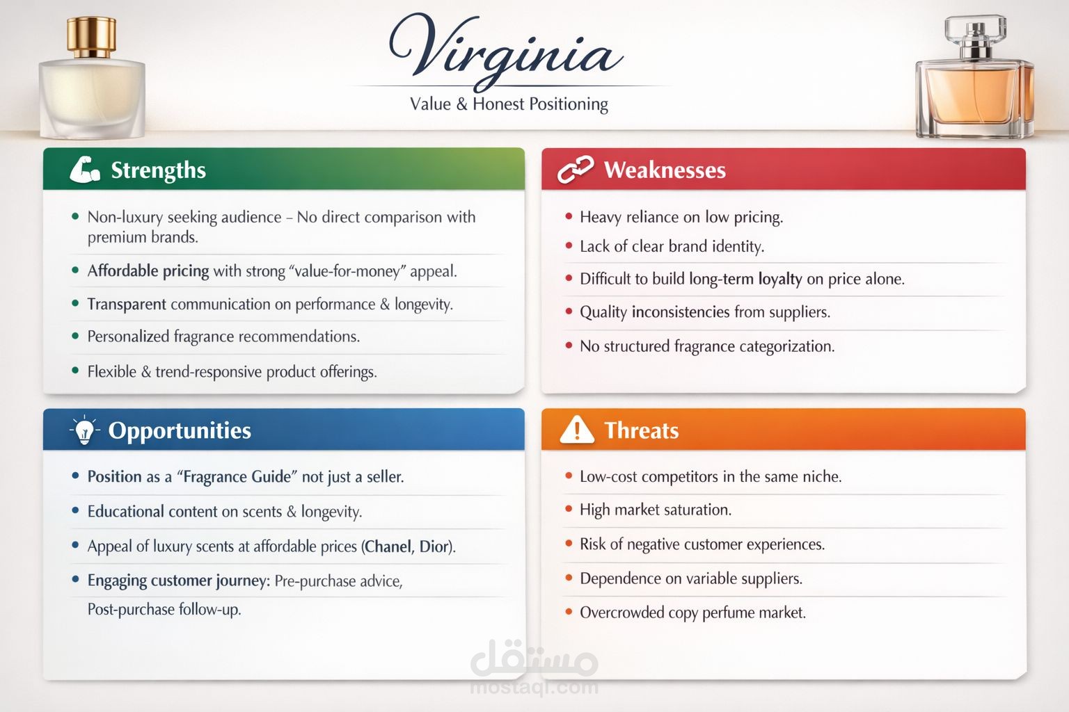 استراتيجية نمو أورجانيك لسوشيال ميديا براند عطور