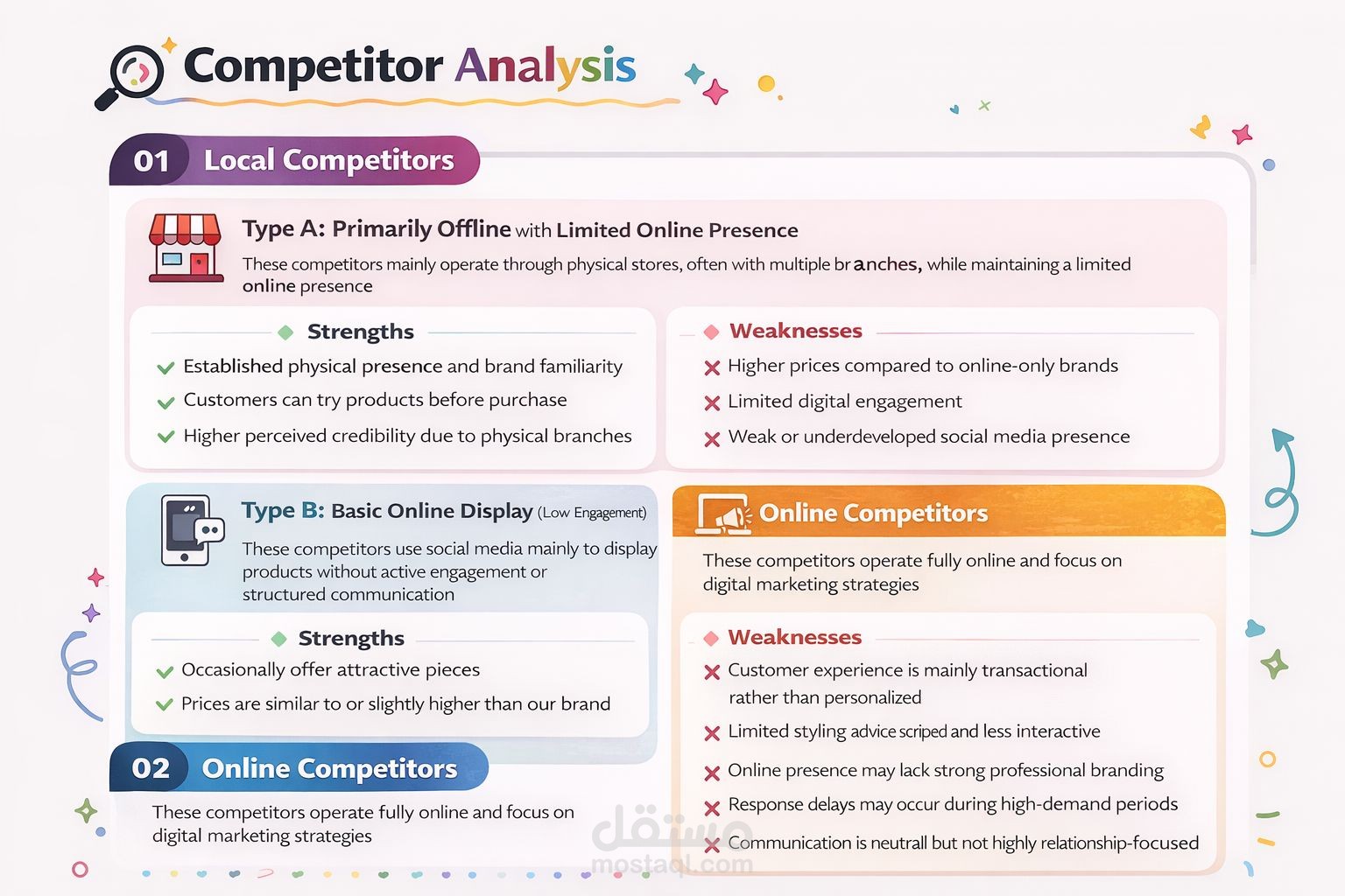 تحليل السوق والجمهور لبراند ملابس
