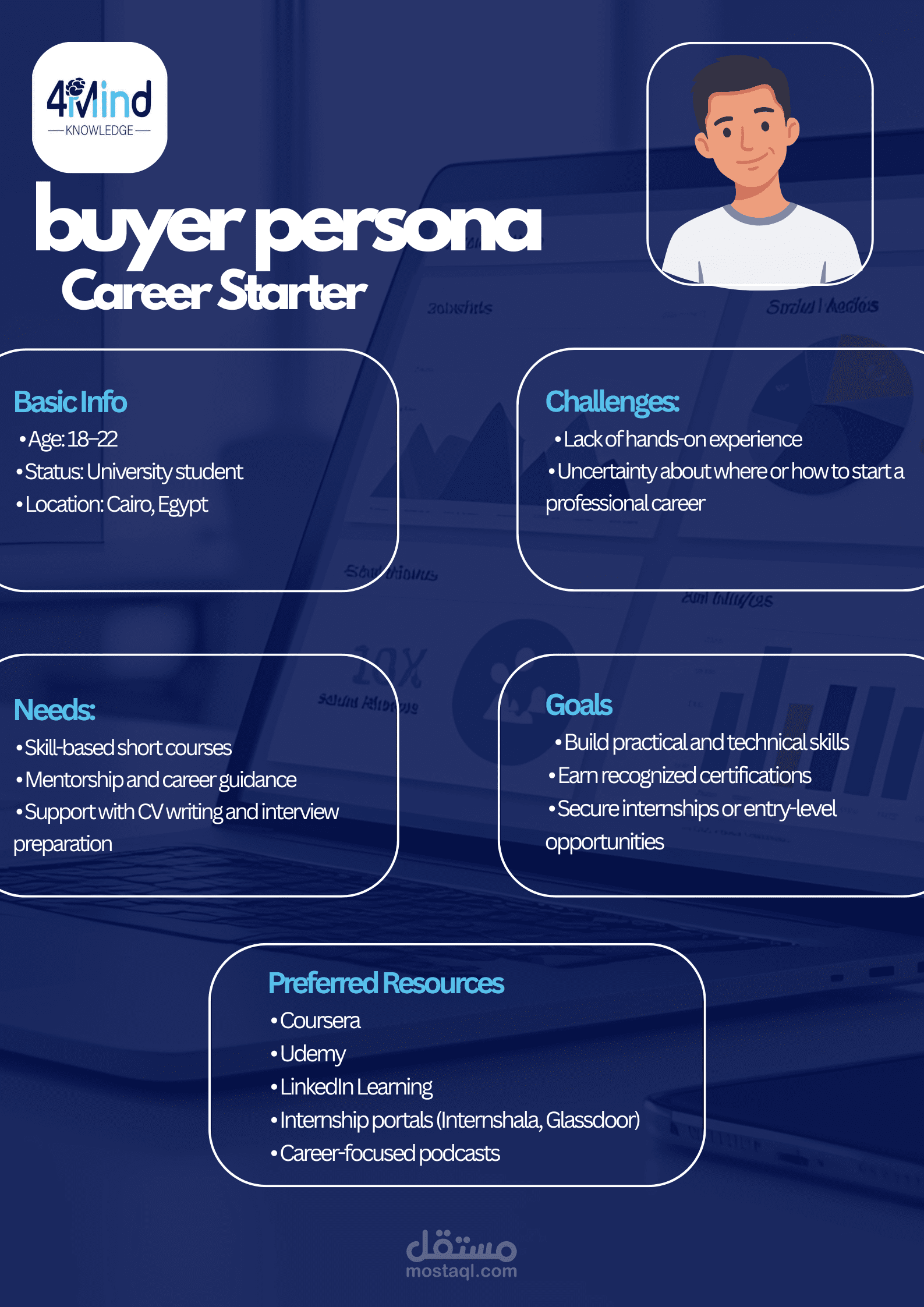 إنشاء Buyer Personas وكاروسيل لينكدإن لبراند Career Coaching