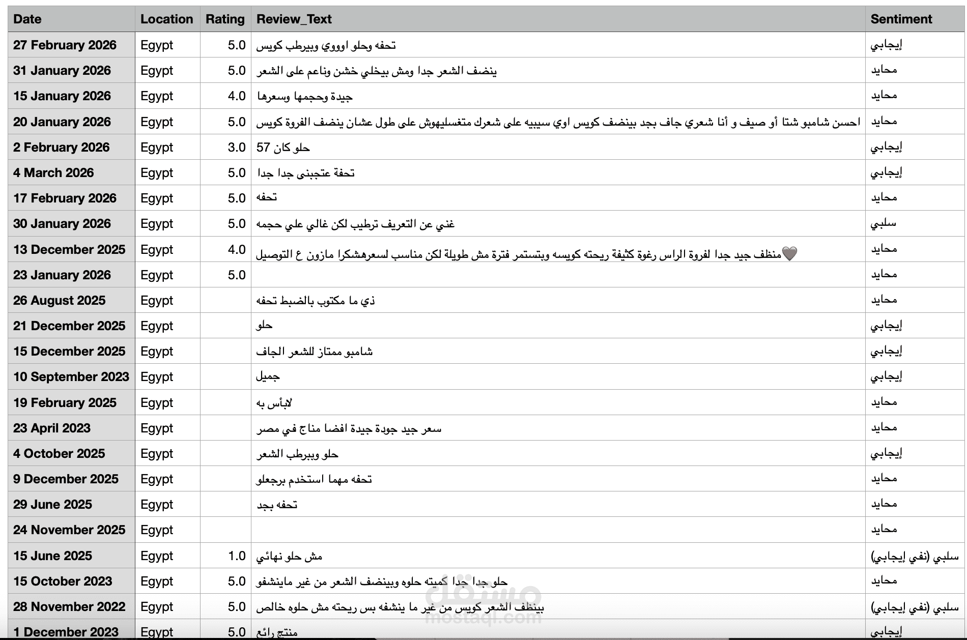 أداة أتمتة سحب وتحليل بيانات المتاجر الإلكترونية (E-commerce Data Scraper)