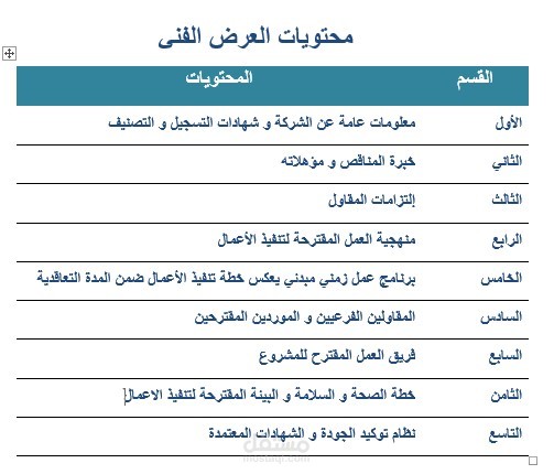 إعداد عرض فني احترافي للمناقصات (Technical Proposal)