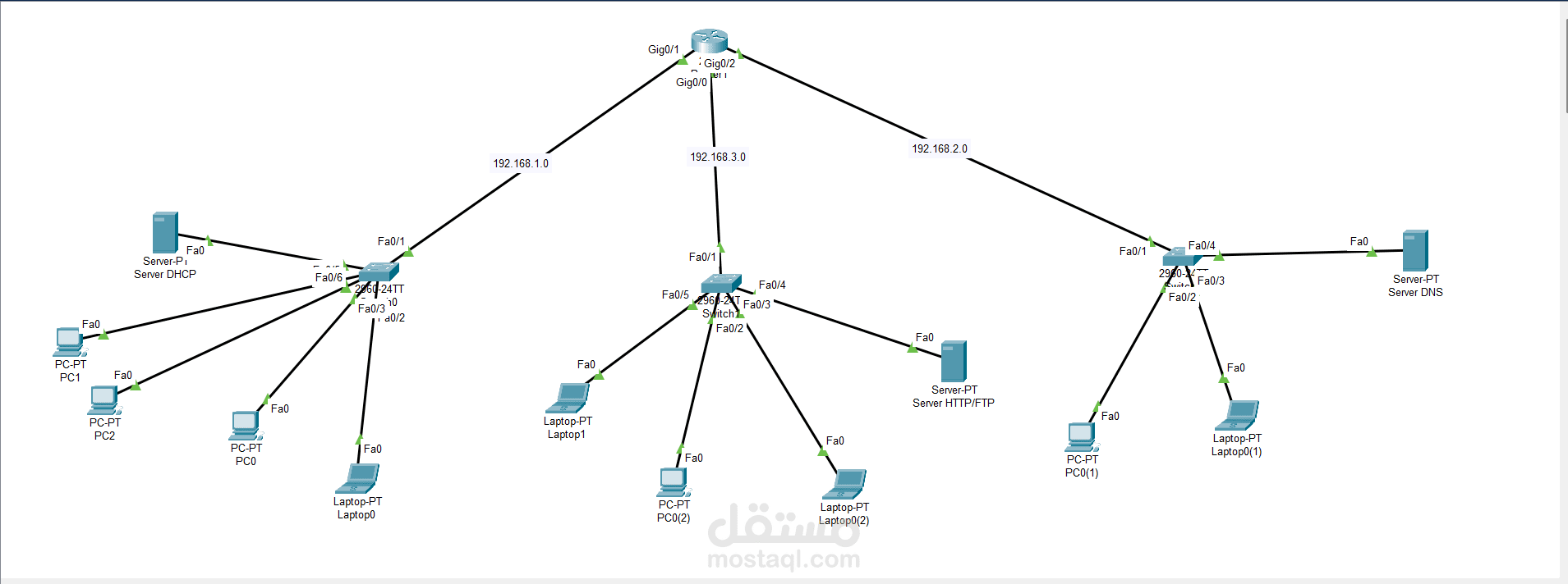 تصميم ومحاكاة شبكات كاملة باستخدام Cisco Packet Tracer