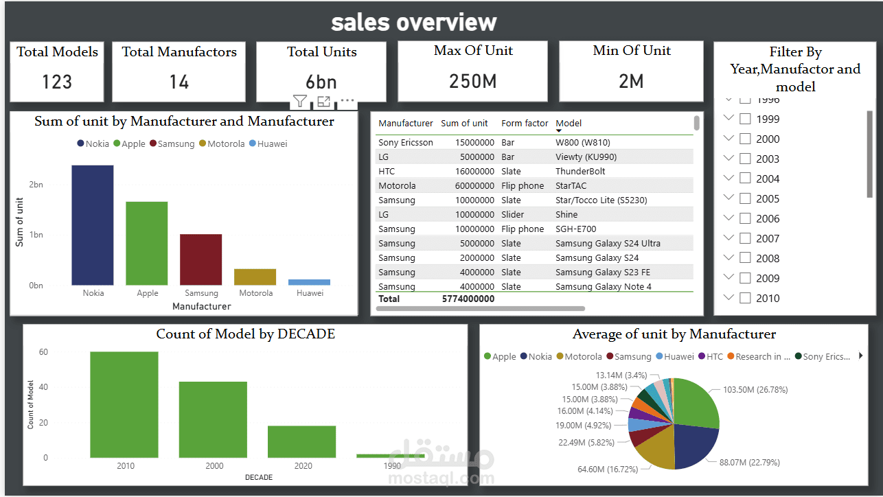 dashboard with power bi