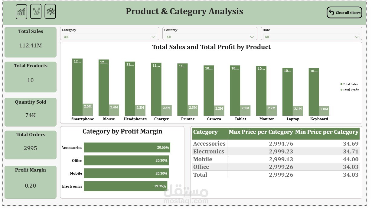 sales dashboard
