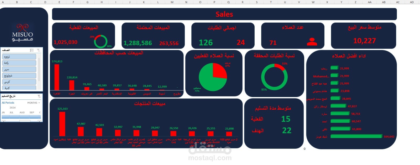 dash board with excel