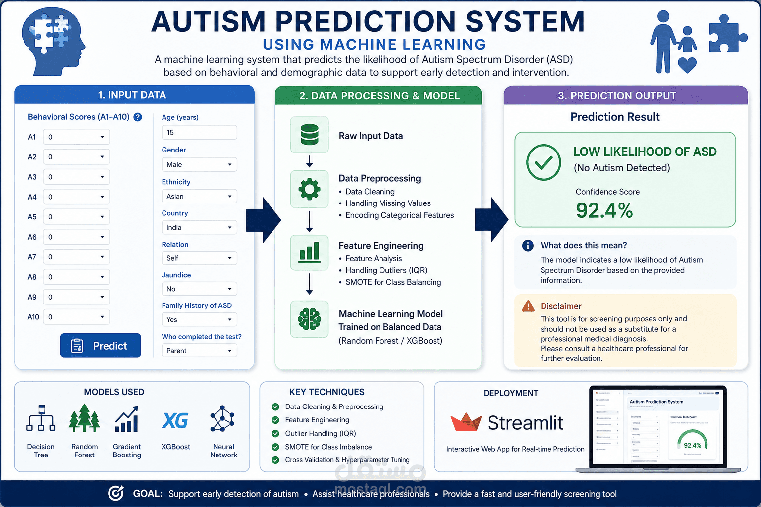 autism perdiction