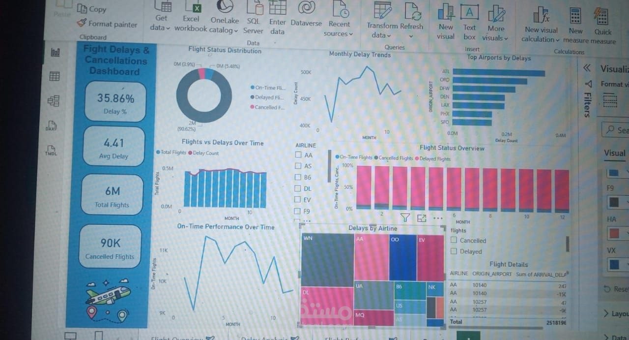 Flight Data Analysis using SQL