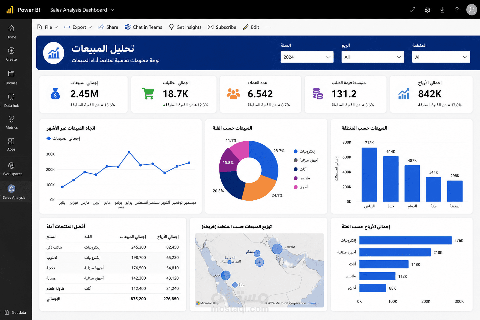 تحليل البيانات وإنشاء لوحة معلومات تفاعلية باستخدام SQL وPower BI