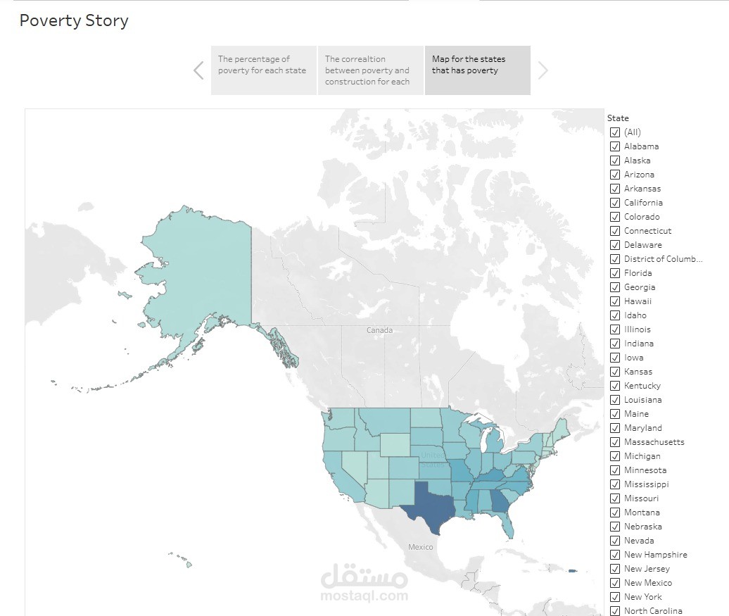US Census Demographic Data Analysis