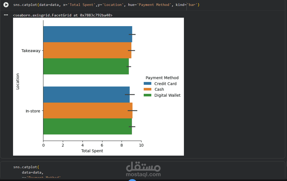 Data cleaning and analysing on café sales