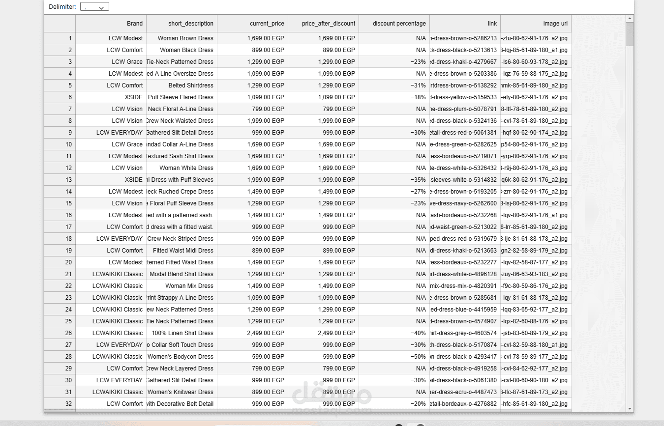 Lc wikiki data scrapping