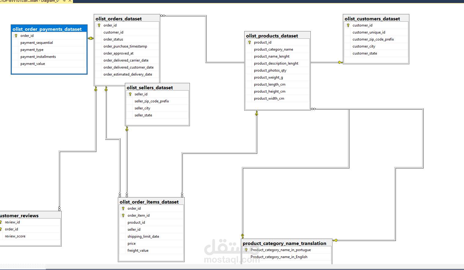 Brazilian E-Commerce SQL Analytics Project
