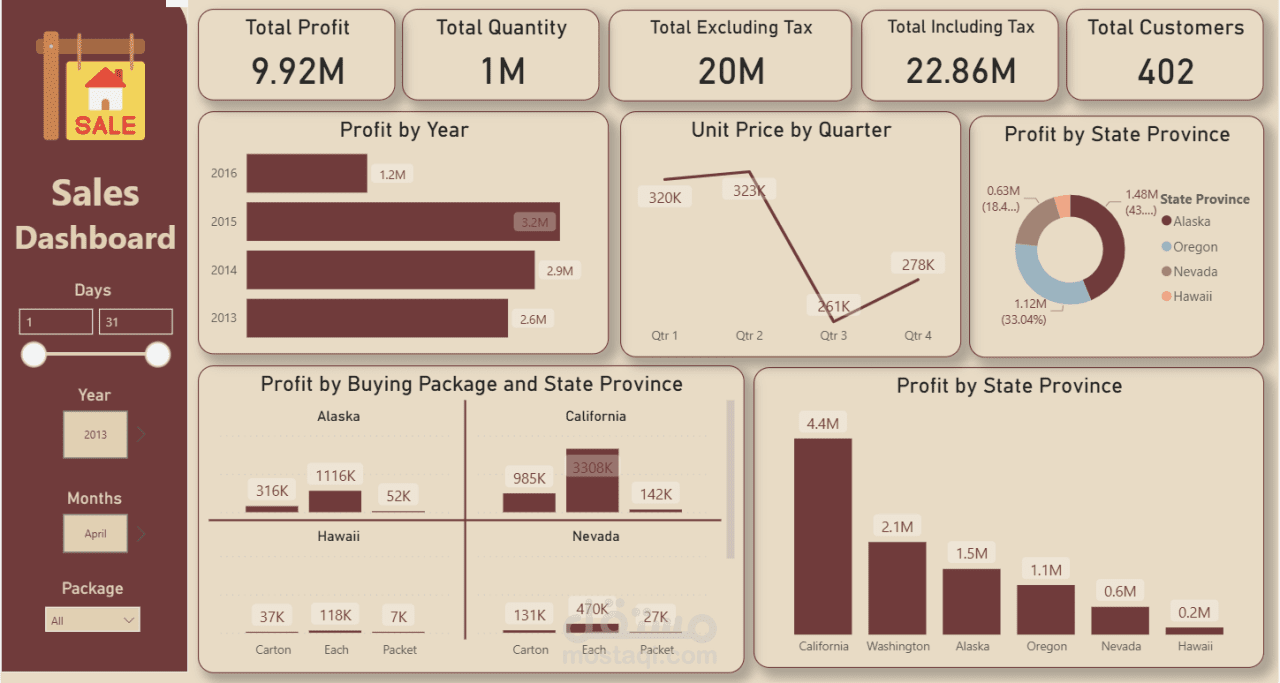 تصميم لوحة معلومات تفاعلية لتحليل المبيعات باستخدام power bi