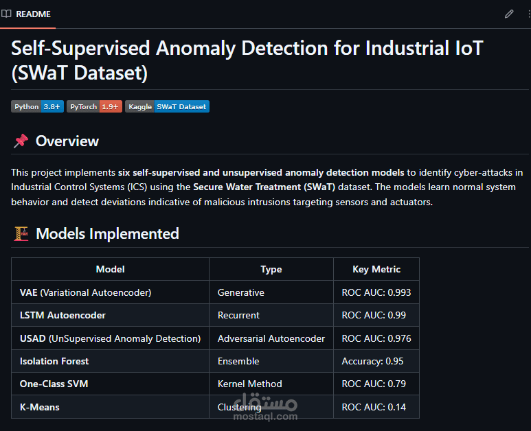 SWat AI Project