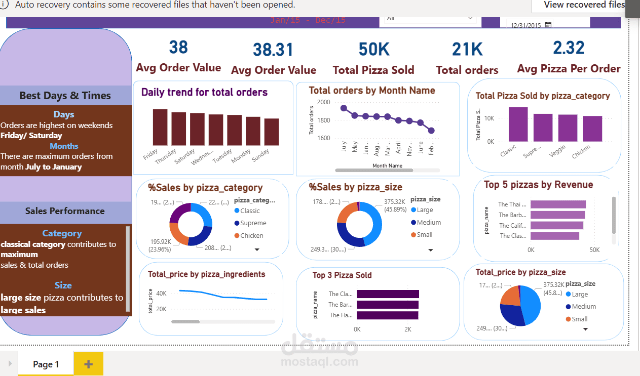 Reporting pizza prices