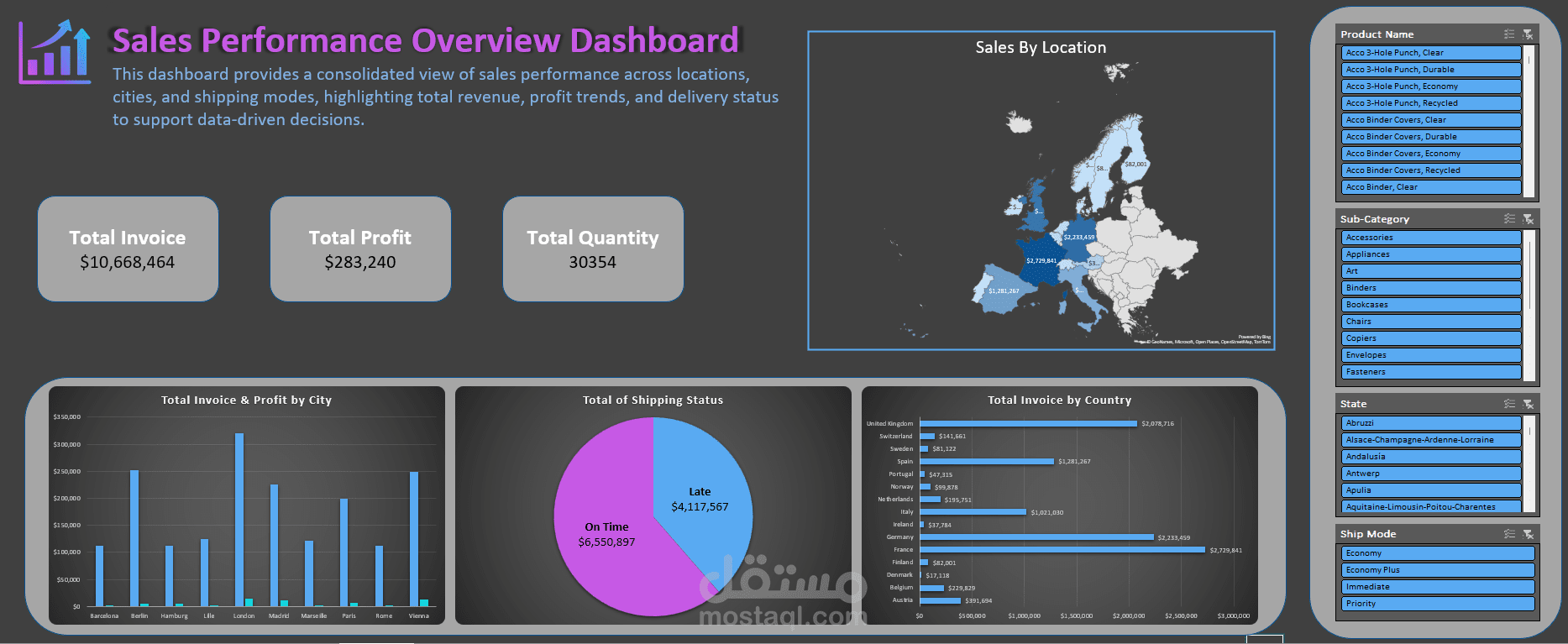 ? Sales Performance Overview Dashboard